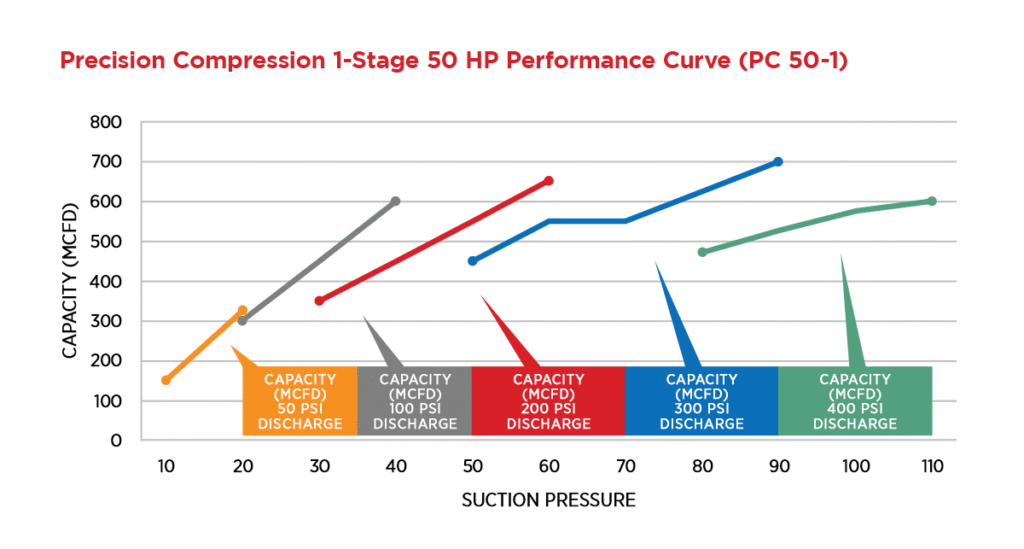 pc50-1performancecurvegraph